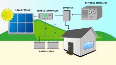 Off-Grid Solar Systems