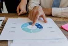 strategic market planning framework