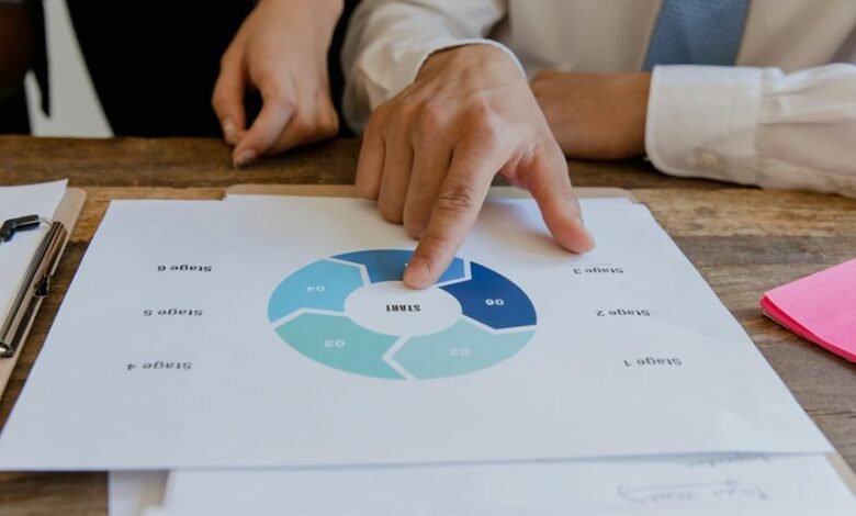 strategic market planning framework